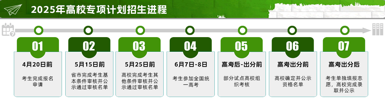 2025高校专项计划报考流程