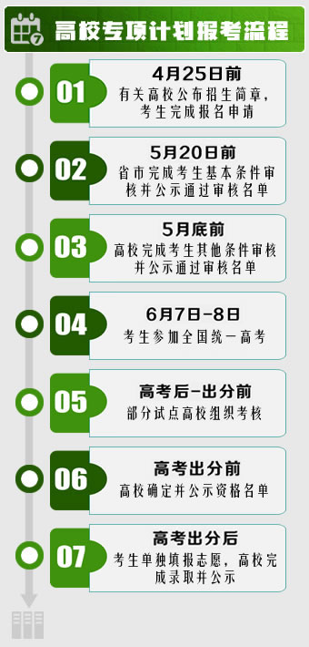 高校专项计划报考流程
