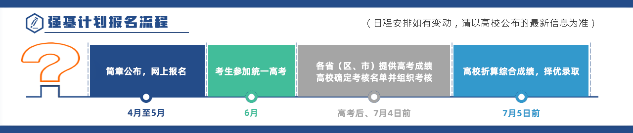 强基计划报名流程
