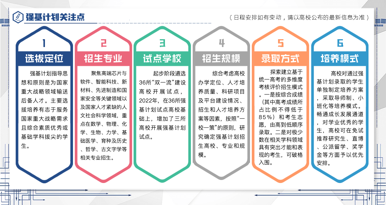 强基计划报名流程